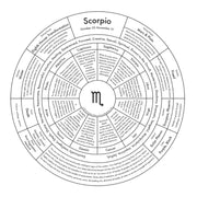Horoscope Chart Prints