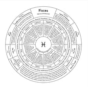 Horoscope Chart Prints